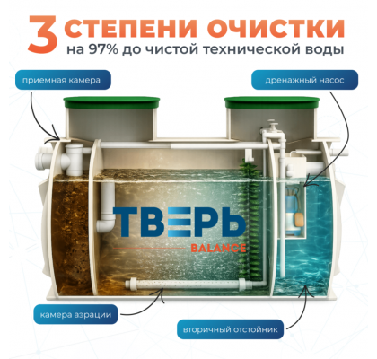 2 слайд баланс с насосом (1)